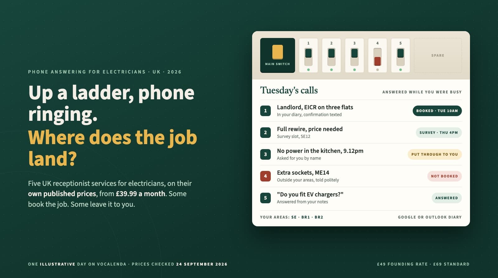 AI Receptionist for Electricians UK (2026): 5 Compared, From £39.99