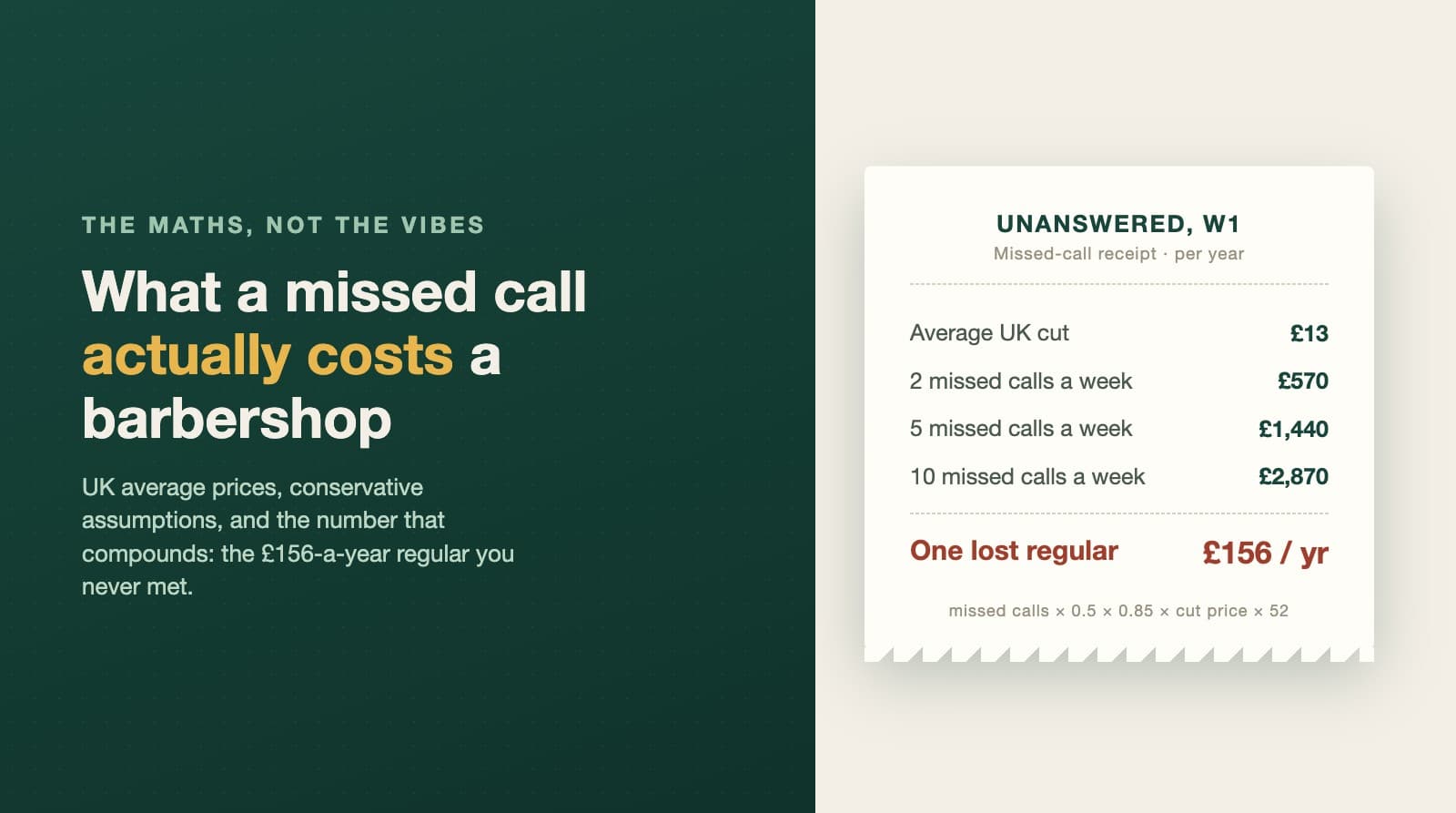 What a Missed Call Actually Costs a UK Barbershop (2026)